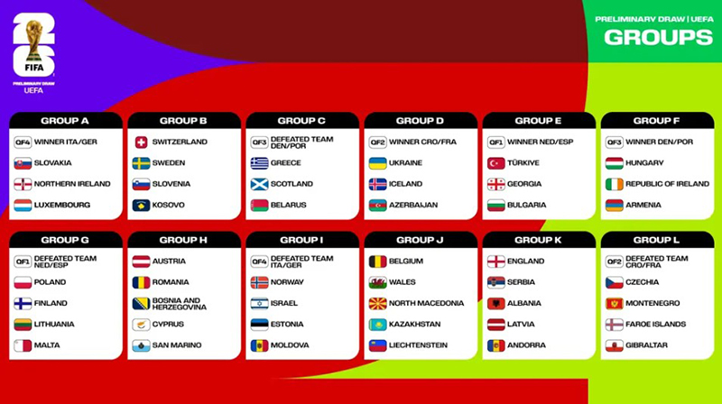 Groups World Cup Qualification 2026